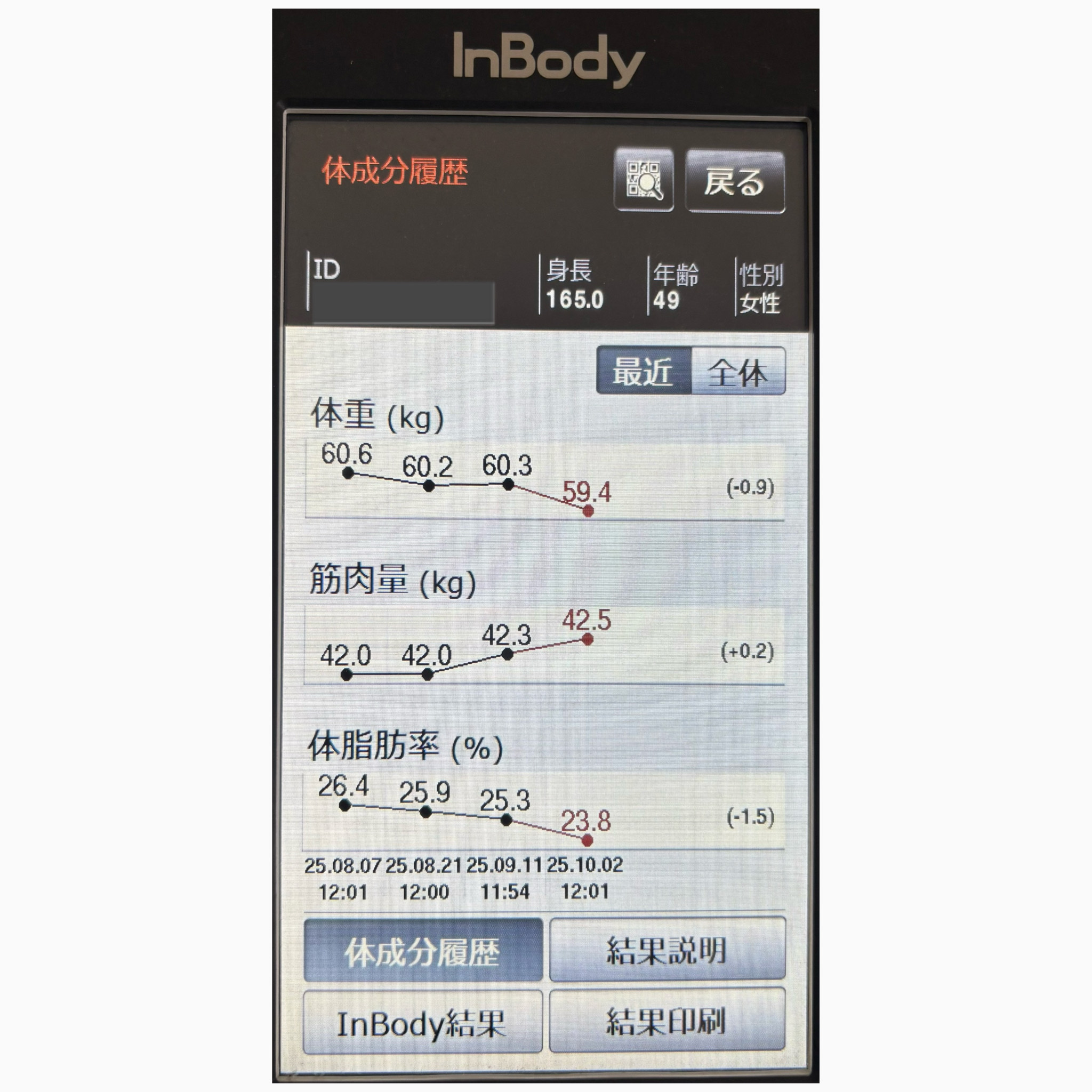 ジム香川 ジム ダイエット ダイエット香川