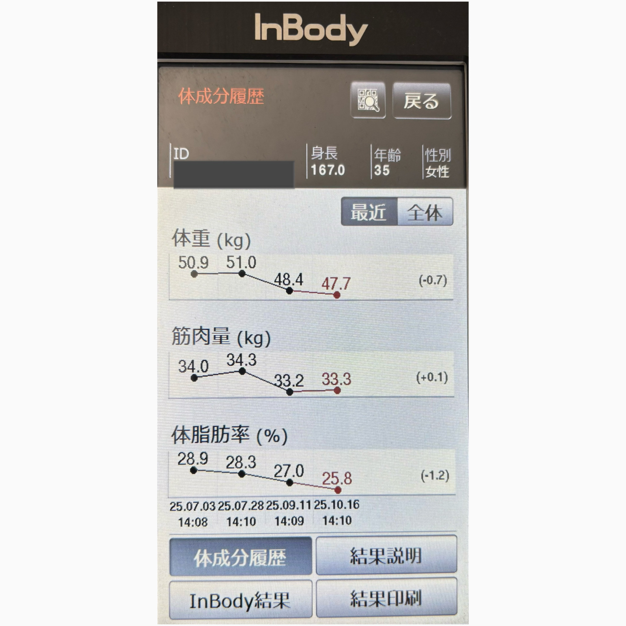 トレーニングの成果