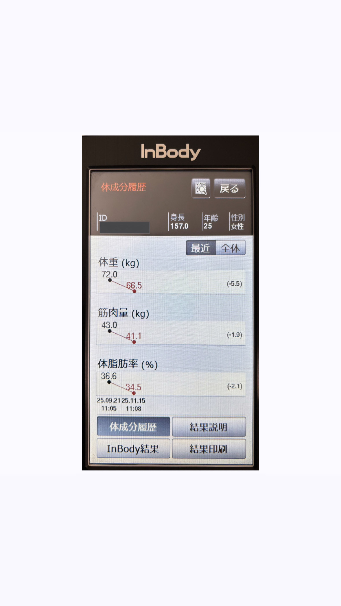 高松市にお住いのお客様のダイエットの成果