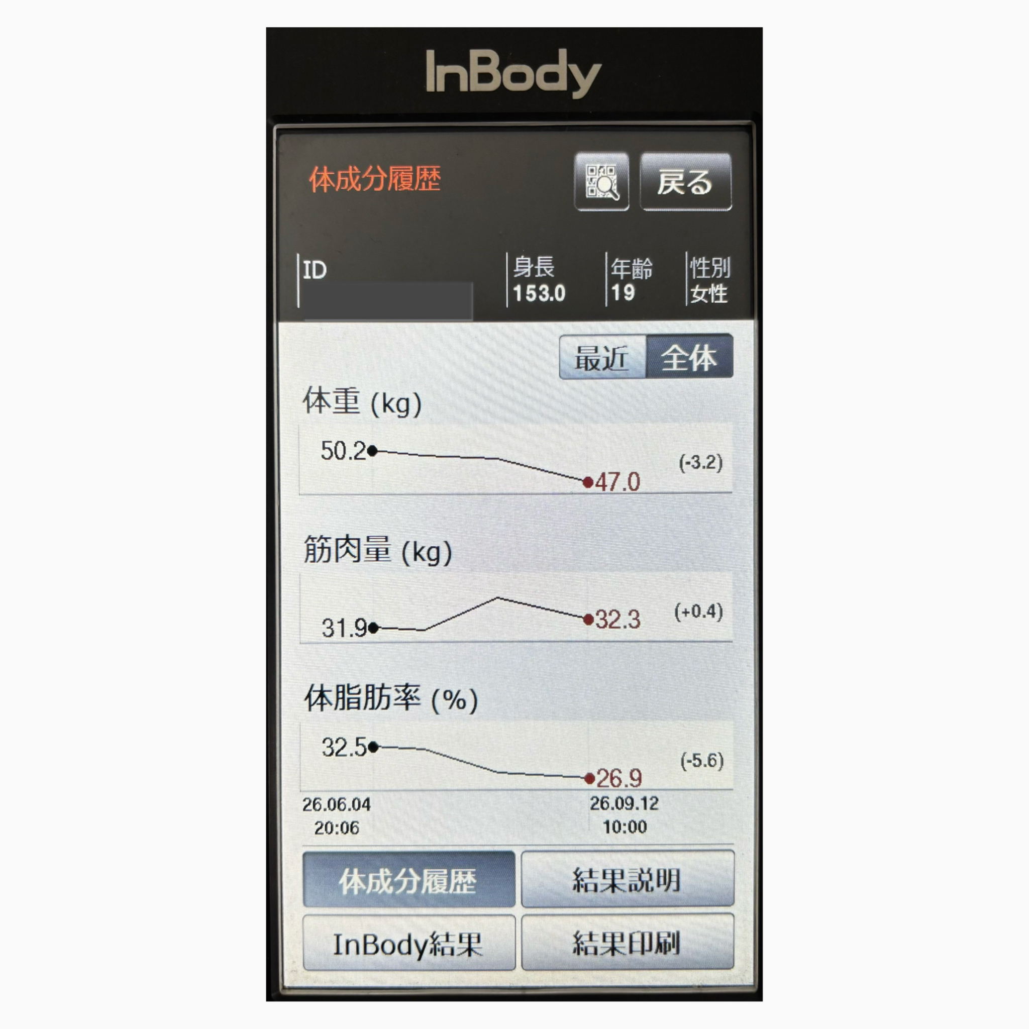 高松市にあるパーソナルトレーニングジムで10代女性が3ヶ月通った結果